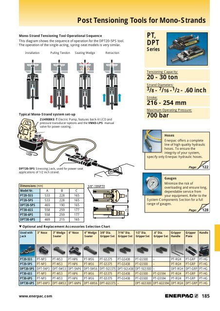 Hydraulic Power for all Industrial Applications