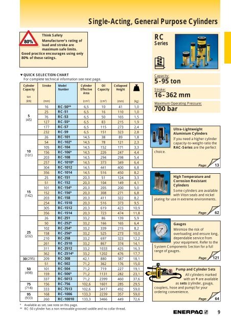 Hydraulic Power for all Industrial Applications