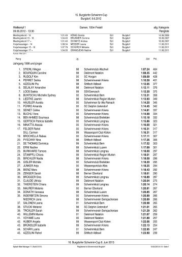 16. Burgdorfer Schwimm-Cup 8. Juni 2013 15. Burgdorfer Schwimm ...