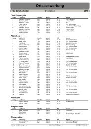 Ortsauswertung - FSV Konditionsgruppe