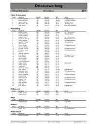 Ortsauswertung - FSV Konditionsgruppe