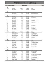 Altersklassenauswertung - FSV Konditionsgruppe