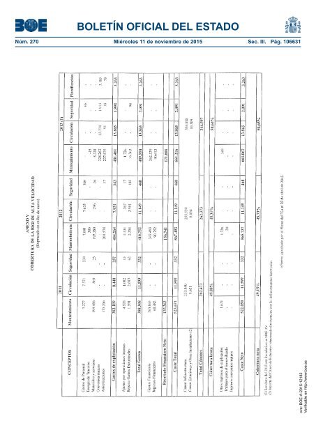 Tribunal de Cuentas :Informe fiscalización infraestructuras ferroviarias 2011-2013