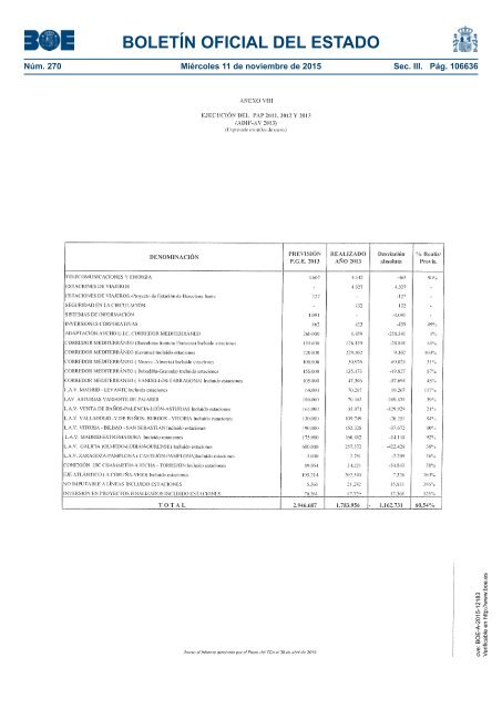 Tribunal de Cuentas :Informe fiscalización infraestructuras ferroviarias 2011-2013