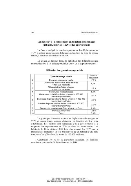 Cour de Comptes: Rapport "La Grande Vitesse Ferroviaire: Un modèle porté au-delà de sa pertinence