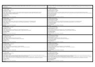 All SP standards, set of rules, code of practice, construction standards, construction regulations and sanitary rules of the Russian Federation in English