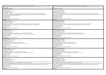 All SP standards, set of rules, code of practice, construction standards, construction regulations and sanitary rules of the Russian Federation in English