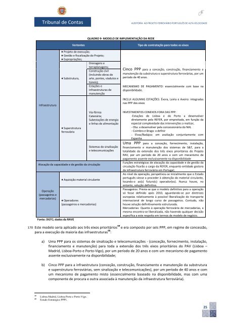 TRIBUNAL CONTAS PORTUGAL.: Projeto Ferroviário Português de Alta Velocidades