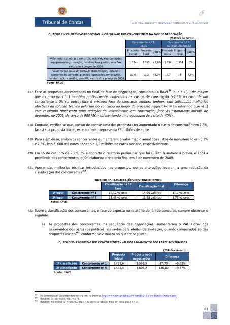 TRIBUNAL CONTAS PORTUGAL.: Projeto Ferroviário Português de Alta Velocidades