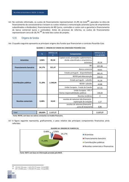 TRIBUNAL CONTAS PORTUGAL.: Projeto Ferroviário Português de Alta Velocidades