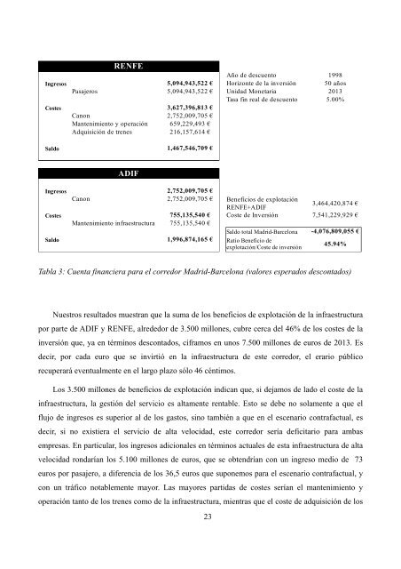 Informe FEDEA: Contabilidad Financiera y Social de la Alta Velocidad en España Ofelia Betancor Universidad de Las Palmas de Gran Canaria y FEDEA Gerard Llobet CEMFI y CEPR 