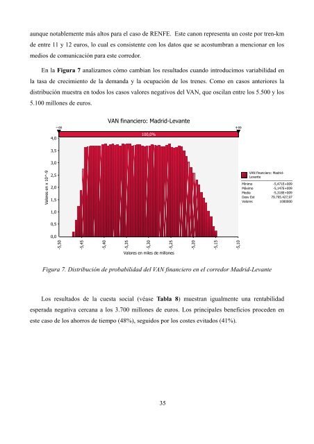 Informe FEDEA: Contabilidad Financiera y Social de la Alta Velocidad en España Ofelia Betancor Universidad de Las Palmas de Gran Canaria y FEDEA Gerard Llobet CEMFI y CEPR 