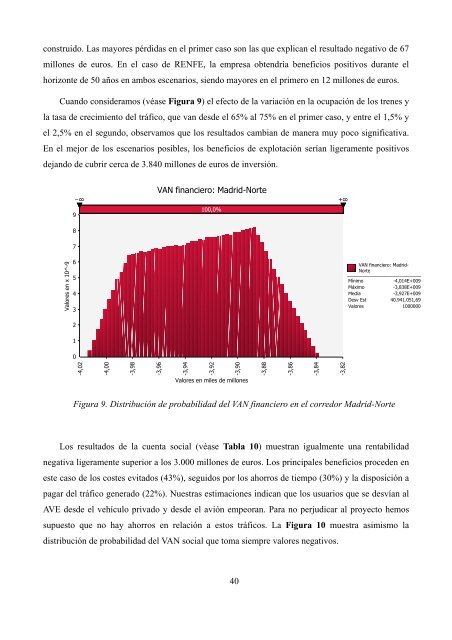 Informe FEDEA: Contabilidad Financiera y Social de la Alta Velocidad en España Ofelia Betancor Universidad de Las Palmas de Gran Canaria y FEDEA Gerard Llobet CEMFI y CEPR 