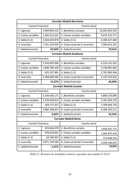 Informe FEDEA: Contabilidad Financiera y Social de la Alta Velocidad en España Ofelia Betancor Universidad de Las Palmas de Gran Canaria y FEDEA Gerard Llobet CEMFI y CEPR 