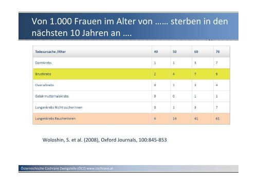 Einseitige Wahrnehmung der Realität als unsicheres Fundament ...