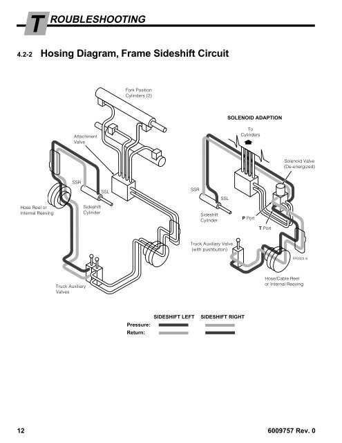 6009757_C-Fork Positioner Service Manual - Cascade Corporation