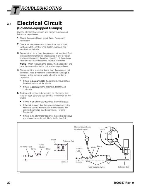 6009757_C-Fork Positioner Service Manual - Cascade Corporation