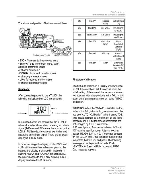 cvs 2400 series smart positioner product description - CVS Controls