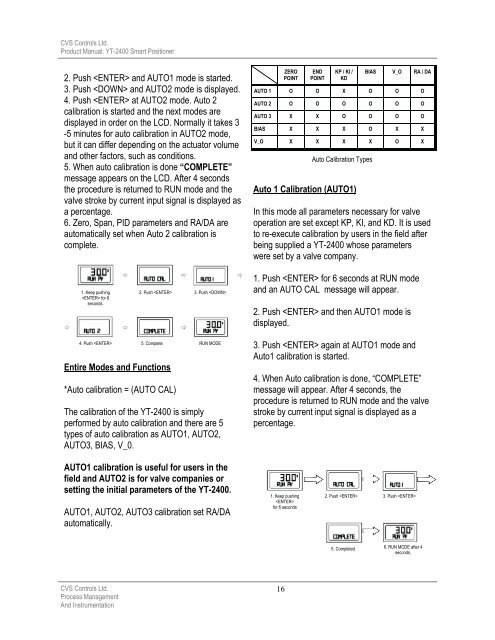 cvs 2400 series smart positioner product description - CVS Controls