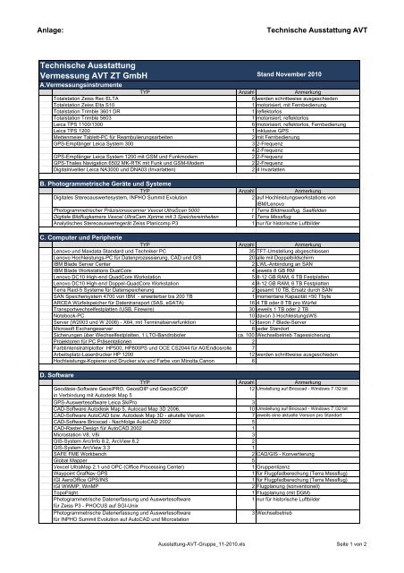 Technische Ausstattung der Vermessung AVT (application/pdf 49.4