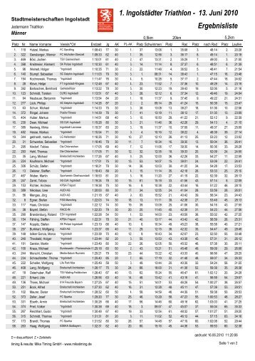 Stadtmeisterschaften - Triathlon Ingolstadt