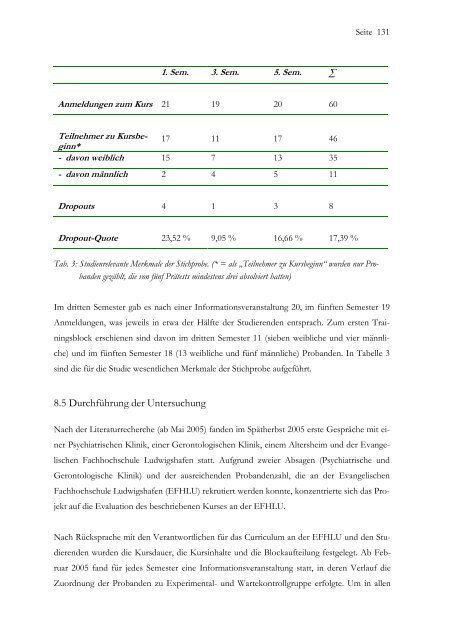 Dissertation Abel - MADOC - Universität Mannheim