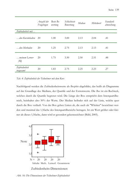 Dissertation Abel - MADOC - Universität Mannheim