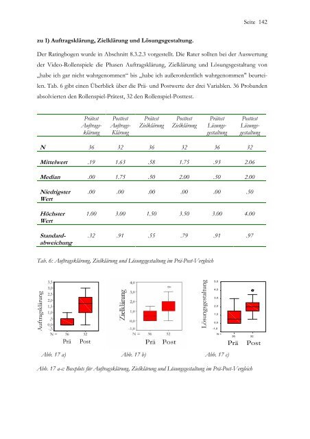 Dissertation Abel - MADOC - Universität Mannheim