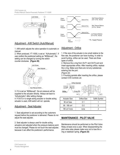 CVS 1000R Electro-Pneumatic Rotary Positioner - CVS Controls