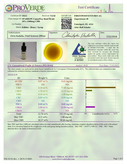 ProVerde Analysebericht SPARROW CannaWay 1000 mg CBD