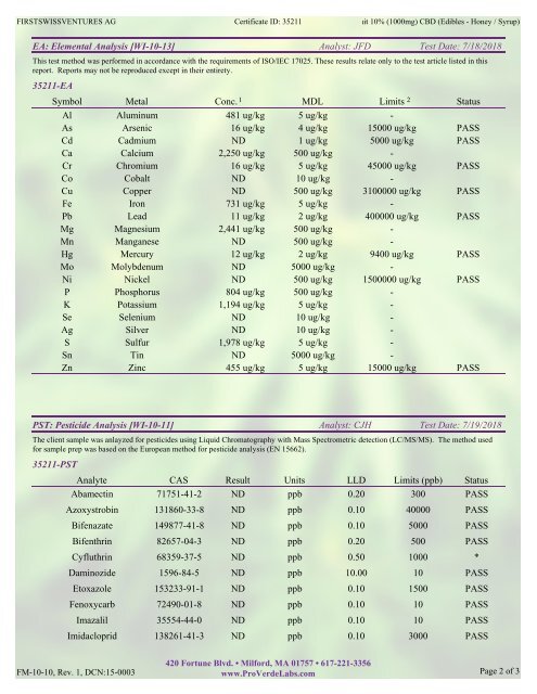 ProVerde Analysebericht SPARROW CannaWay 1000 mg CBD