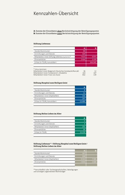 Jahresbericht 2017 der Stiftung Liebenau