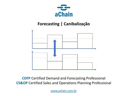 Cálculo do Forecast | Certificação CDFP Certified Demand and Forecasting Professional!. Inscrições: www.achain.com.br 
