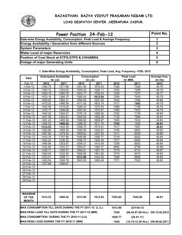 Power Position 24-Feb-12 - Rajasthan Rajya Vidyut Prasaran ...