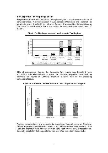 The Competitive Position of London as a Global Financial ... - Z/Yen