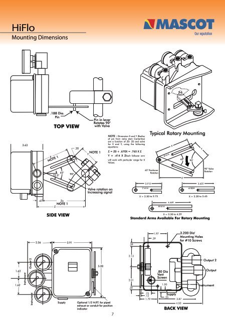 HiFlo Control Valves Positioner