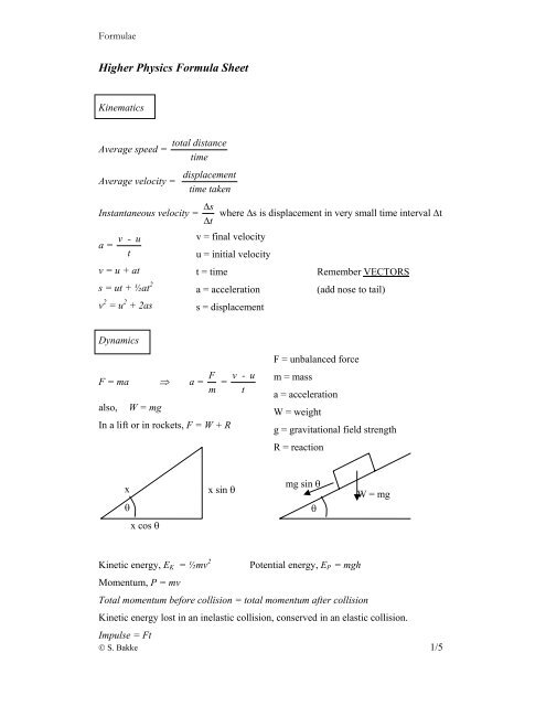 Higher Physics Formula Sheet