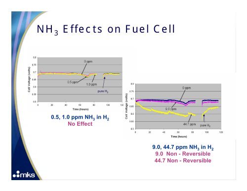 On-Line H2 PPB Impurity Analysis Using FTIR - MKS Instruments, Inc.