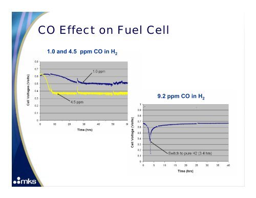 On-Line H2 PPB Impurity Analysis Using FTIR - MKS Instruments, Inc.