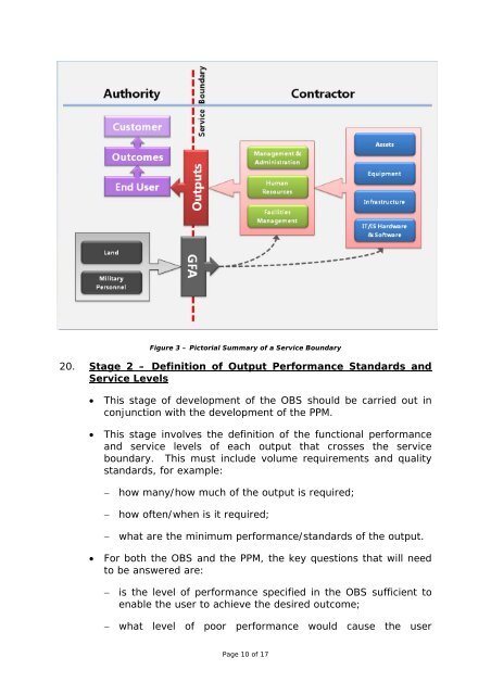 Output-Based Specifications for PFI/PPP Projects