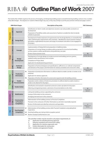 Outline Plan of Work 2007 - Royal Institute of British Architects