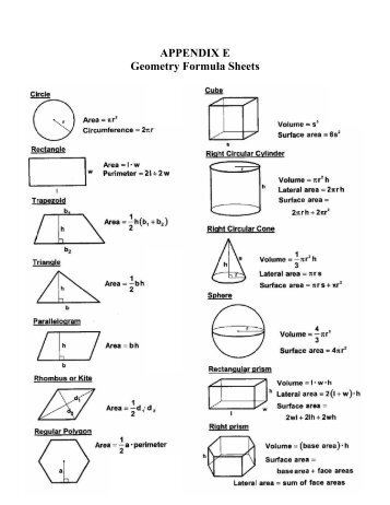 APPENDIX F Science Formula Sheets