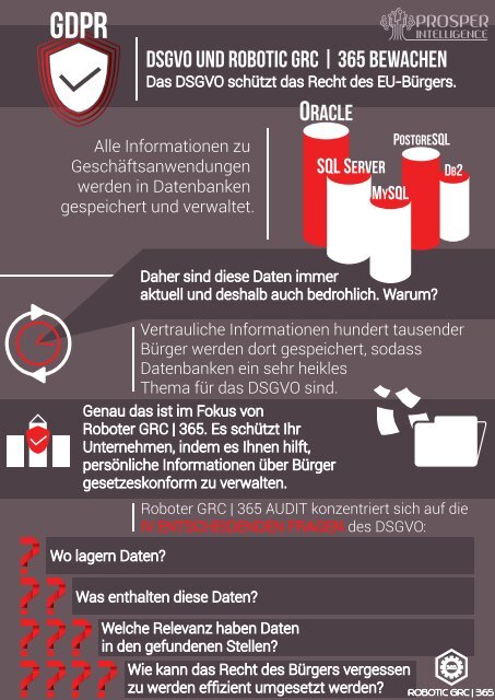 DSGVO und Robotic GRC - 365 bewachen