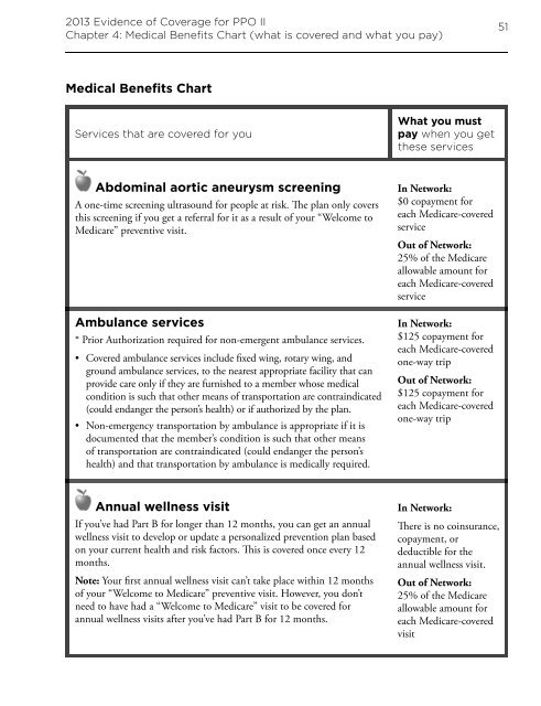 PPO II - EmblemHealth