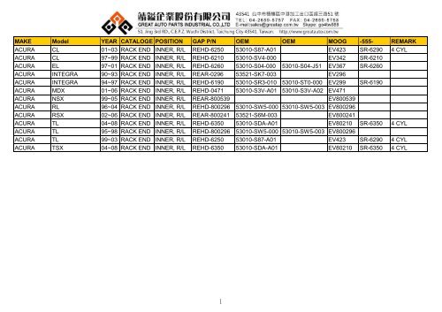 MAKE Model YEAR CATALOGE POSITION GAP P/N OEM OEM ...