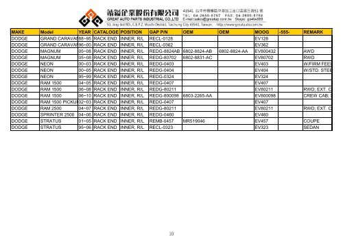 MAKE Model YEAR CATALOGE POSITION GAP P/N OEM OEM ...