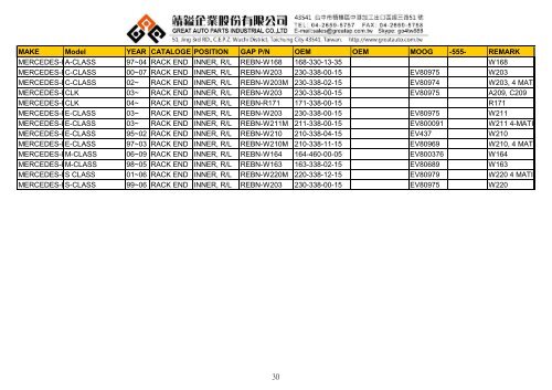 MAKE Model YEAR CATALOGE POSITION GAP P/N OEM OEM ...