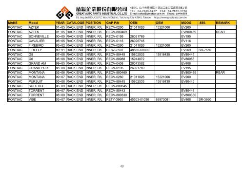 MAKE Model YEAR CATALOGE POSITION GAP P/N OEM OEM ...