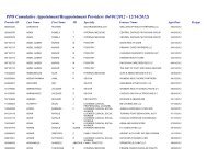 PPO Cumulative Appointment/Reappointment Providers (04/01 ...