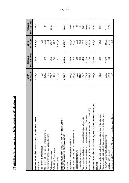 Finanzbericht 2007 - Finanzministerium NRW